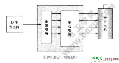 步进电机的功能概要（地位、控制原理、驱动器功能结构）  第6张