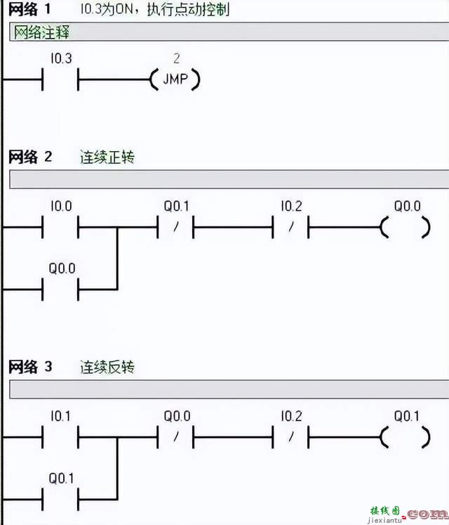 PLC编程实现运料小车控制系统的方法  第9张