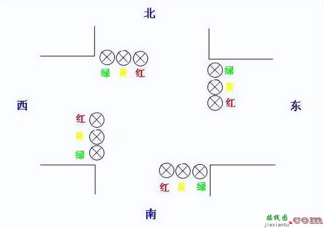 西门子PLC实现红绿灯控制  第2张