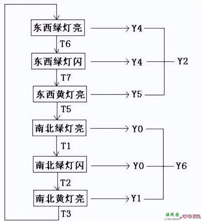 西门子PLC实现红绿灯控制  第4张