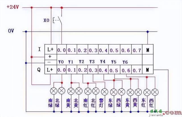 西门子PLC实现红绿灯控制  第5张