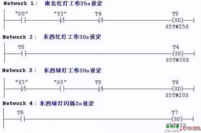 西门子PLC实现红绿灯控制  第7张