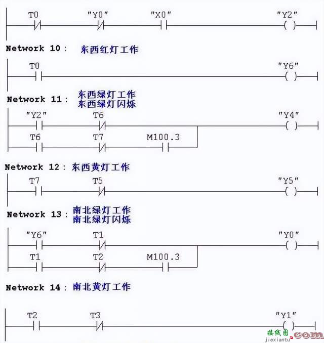 西门子PLC实现红绿灯控制  第9张