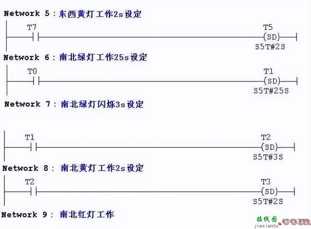 西门子PLC实现红绿灯控制  第8张