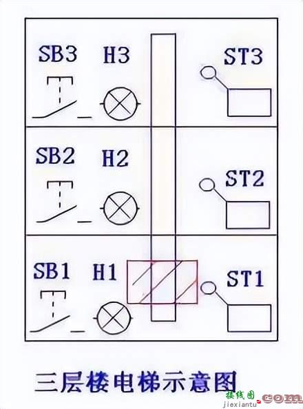 西门子PLC实现红绿灯控制  第11张