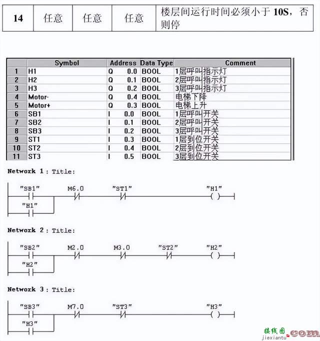 西门子PLC实现红绿灯控制  第13张