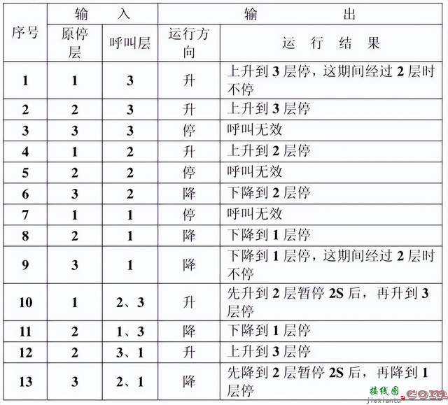 西门子PLC实现红绿灯控制  第12张