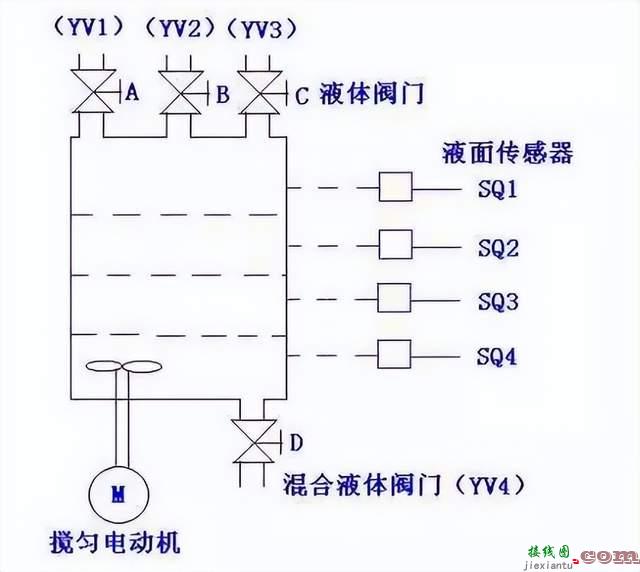 西门子PLC实现红绿灯控制  第17张