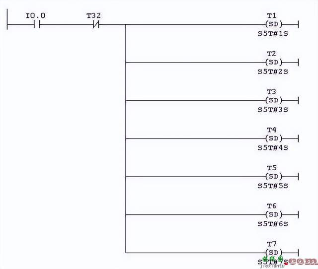 西门子PLC实现红绿灯控制  第23张