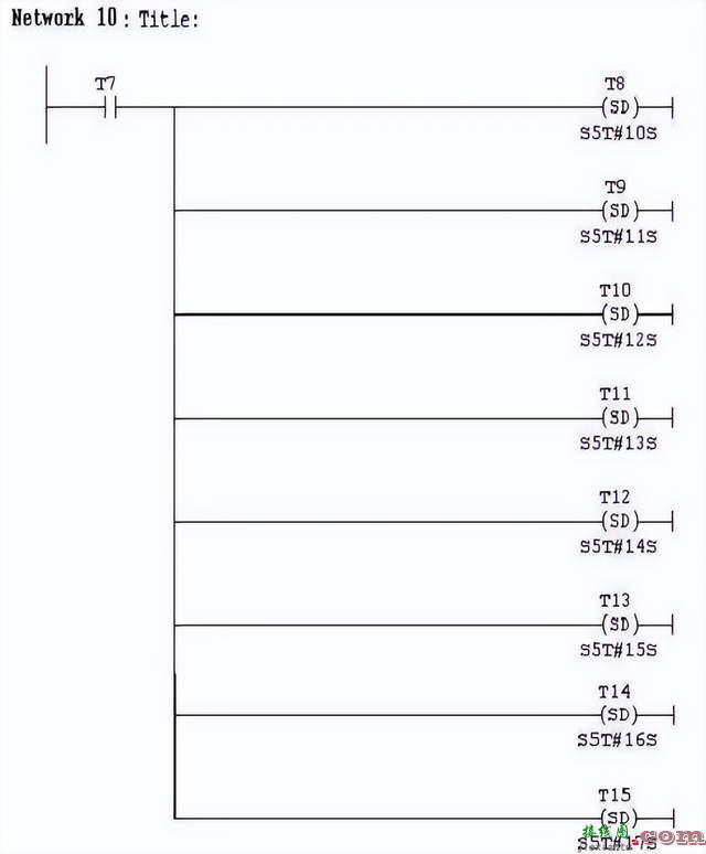 西门子PLC实现红绿灯控制  第26张