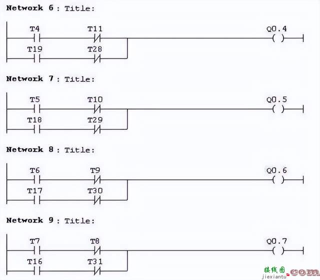 西门子PLC实现红绿灯控制  第25张