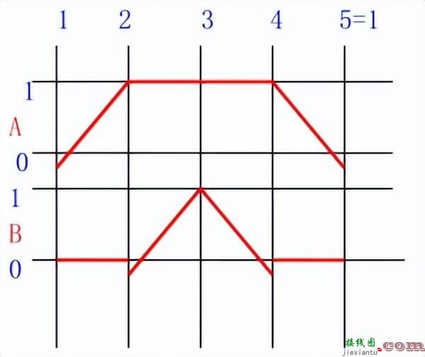 西门子PLC实现红绿灯控制  第31张