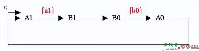 西门子PLC实现红绿灯控制  第32张