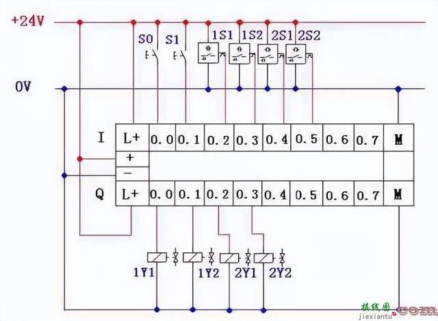 西门子PLC实现红绿灯控制  第33张