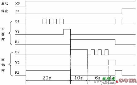 plc交通信号灯控制系统设计编程实例  第1张