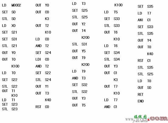 plc交通信号灯控制系统设计编程实例  第7张