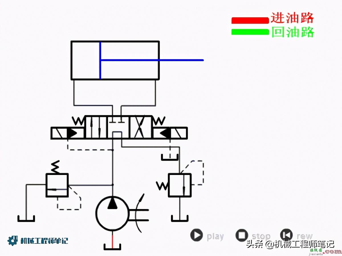 常用液压控制回路原理图讲解  第1张