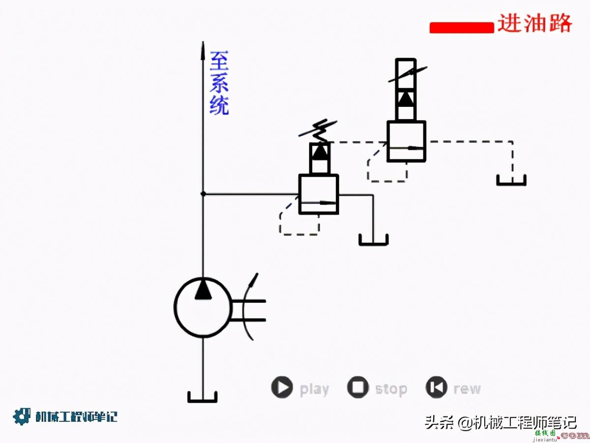 常用液压控制回路原理图讲解  第2张