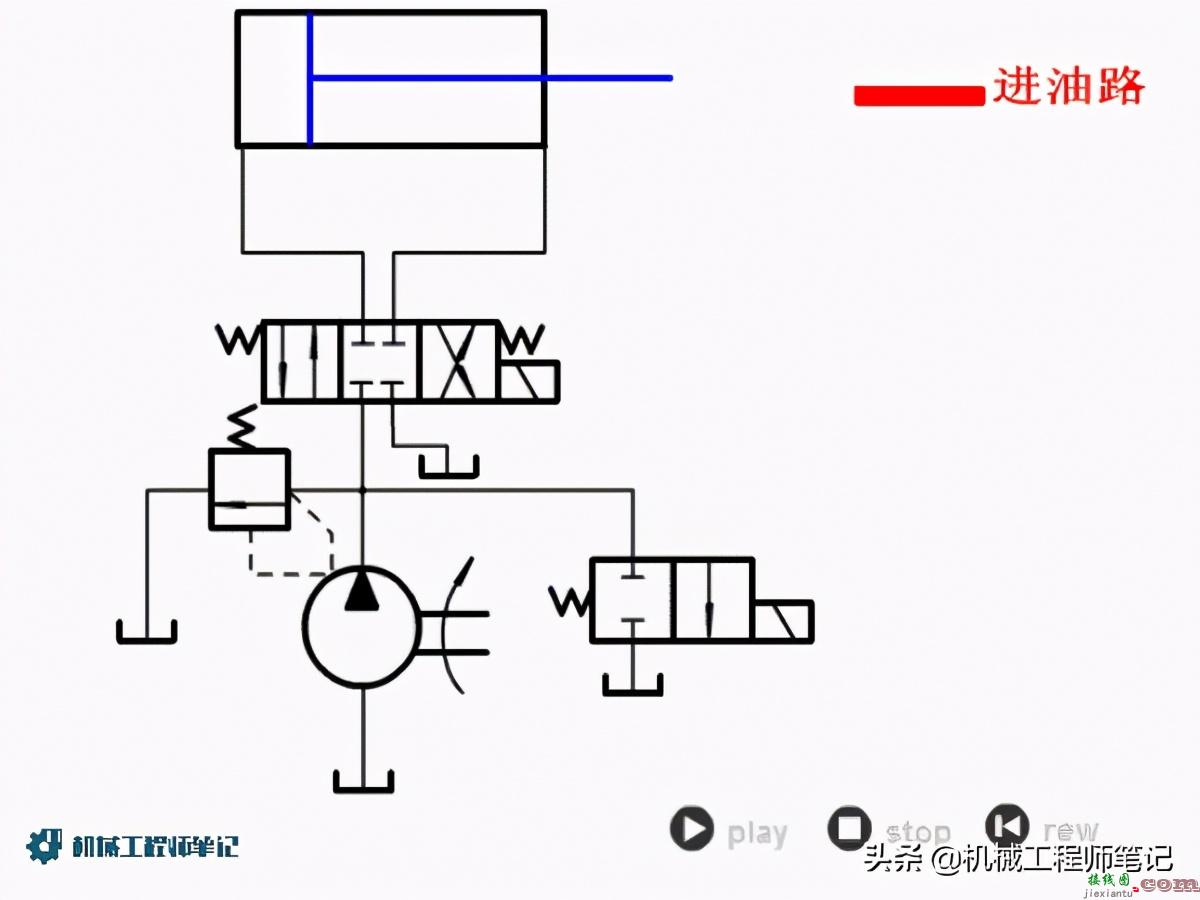 常用液压控制回路原理图讲解  第6张