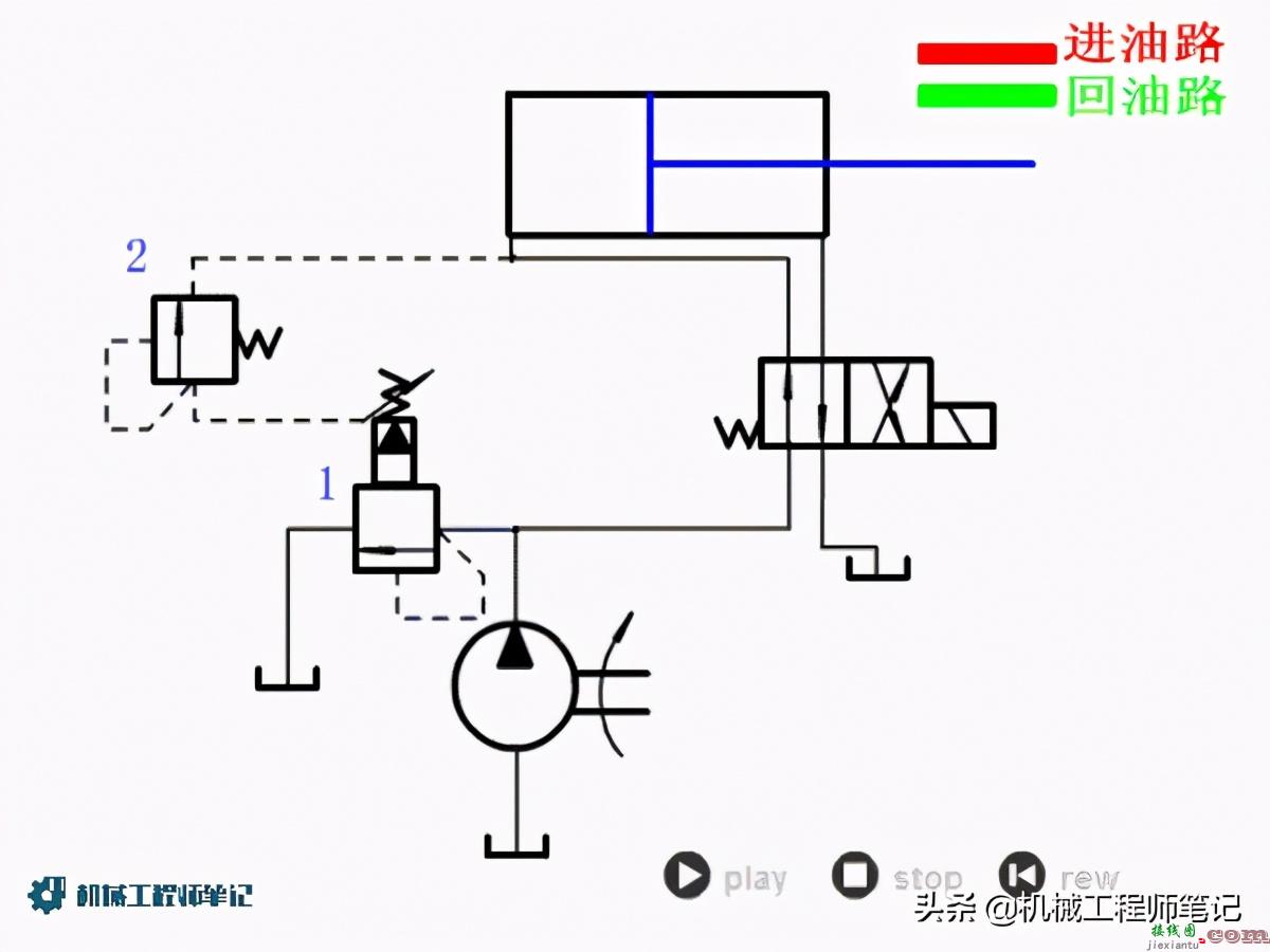 常用液压控制回路原理图讲解  第9张