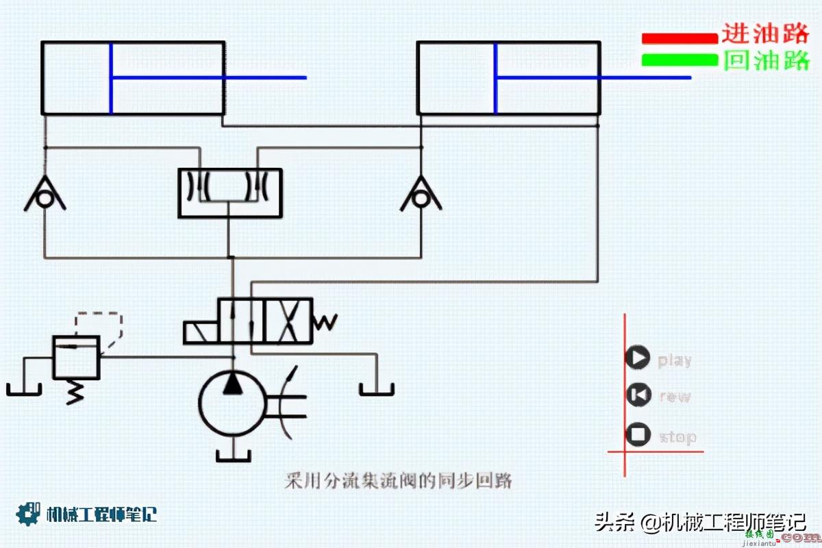 常用液压控制回路原理图讲解  第7张