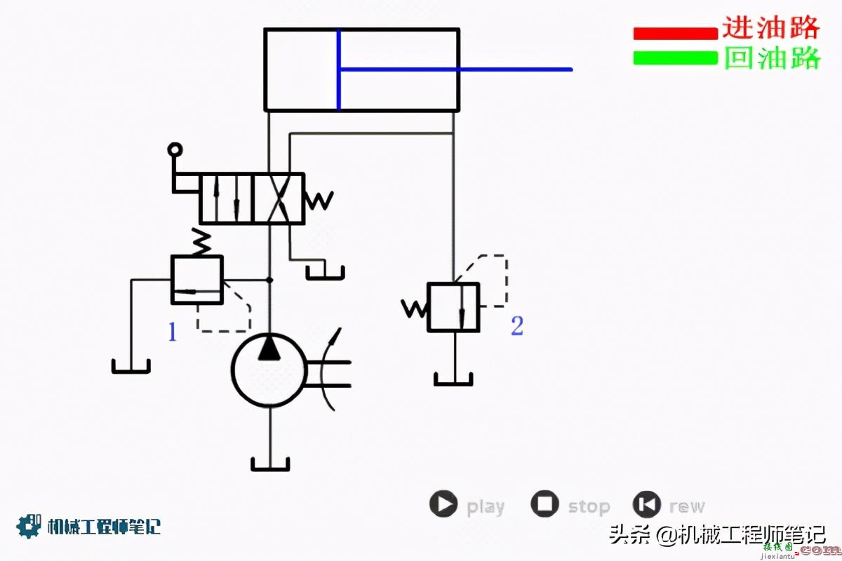 常用液压控制回路原理图讲解  第8张