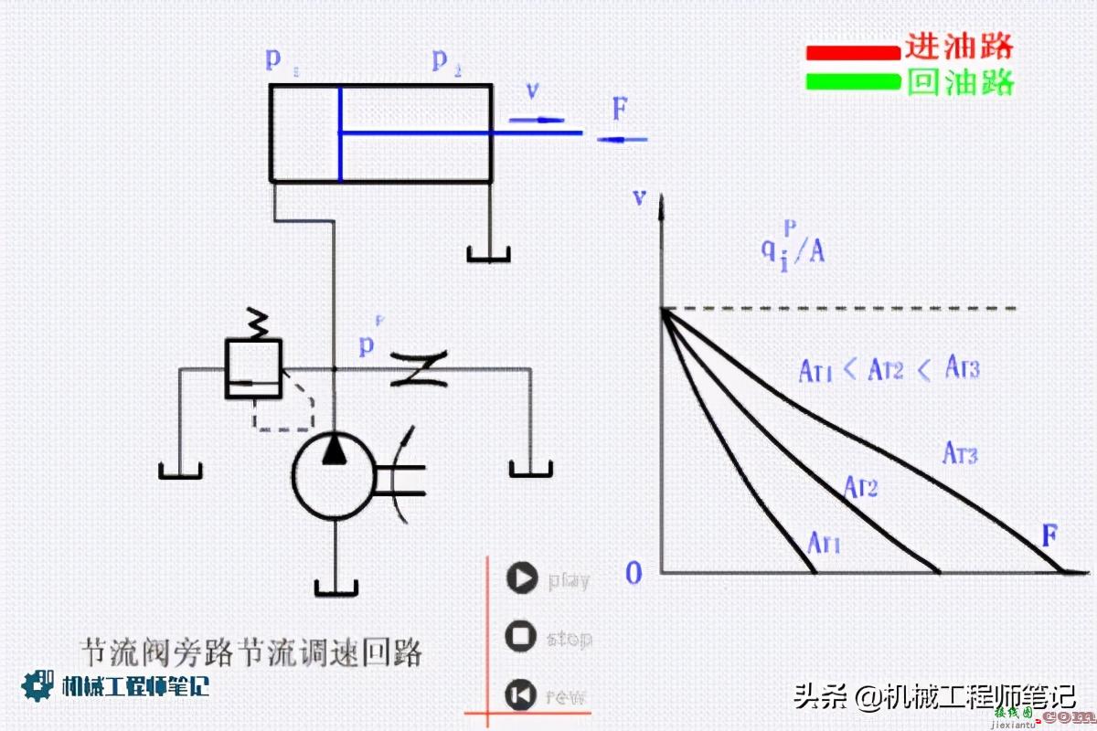 常用液压控制回路原理图讲解  第11张