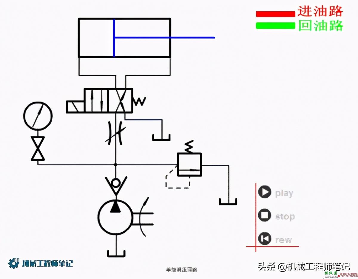 常用液压控制回路原理图讲解  第12张