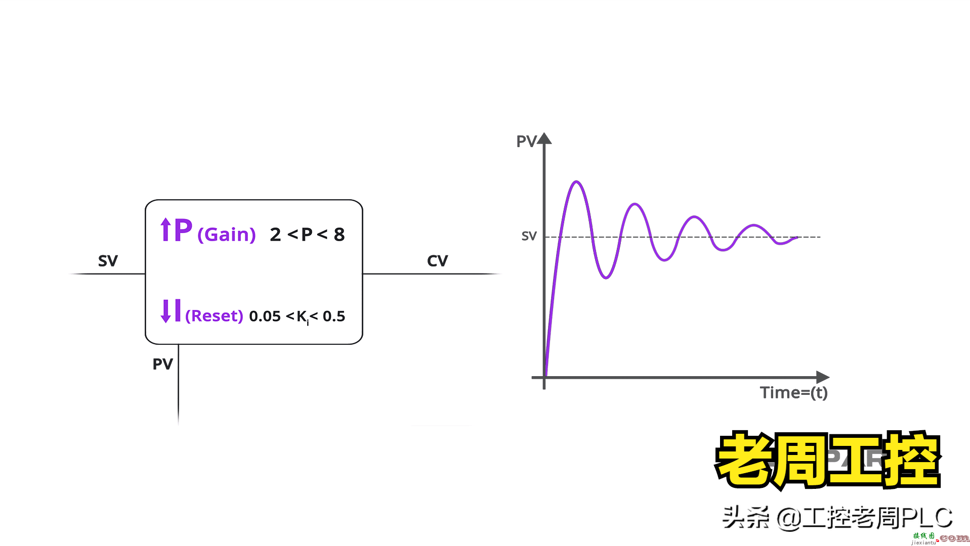 PID控制调试经验  第9张