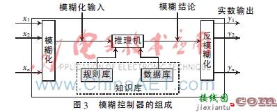 基于模糊技术的水下机器人运动控制  第3张