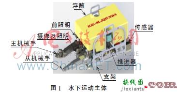 基于模糊技术的水下机器人运动控制  第1张