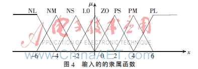 基于模糊技术的水下机器人运动控制  第4张