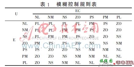 基于模糊技术的水下机器人运动控制  第5张