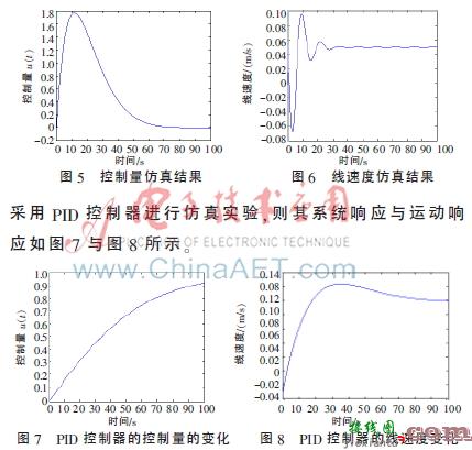 基于模糊技术的水下机器人运动控制  第6张