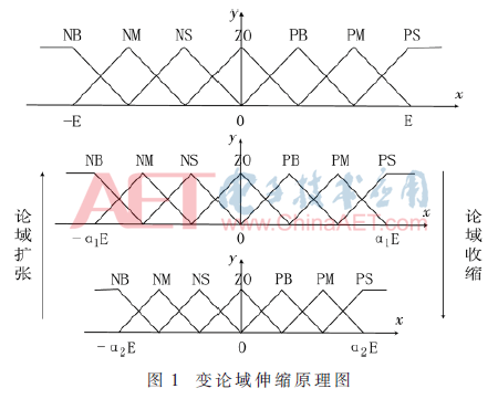 组合爬山法与变论域模糊控制的MPPT算法  第1张