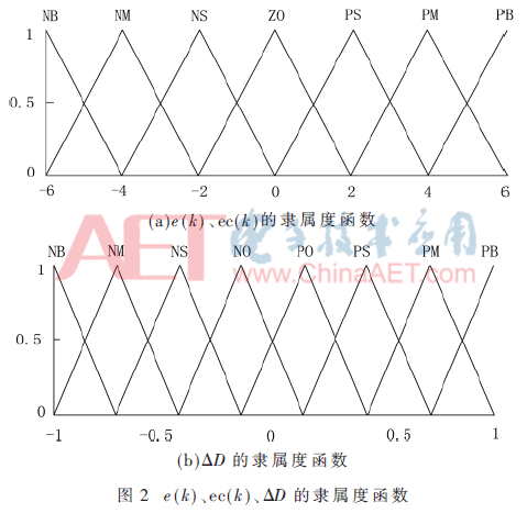 组合爬山法与变论域模糊控制的MPPT算法  第2张