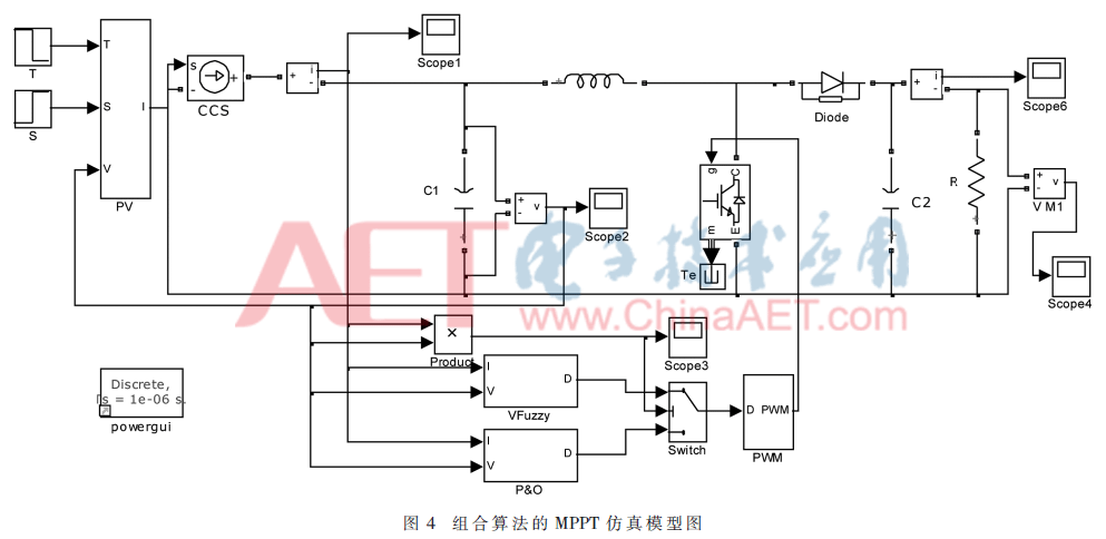 组合爬山法与变论域模糊控制的MPPT算法  第6张