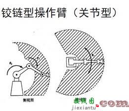 工业机器人的结构、驱动及控制系统  第3张