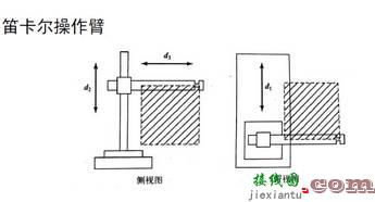 工业机器人的结构、驱动及控制系统  第2张