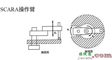 工业机器人的结构、驱动及控制系统  第4张