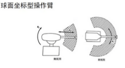 工业机器人的结构、驱动及控制系统  第5张