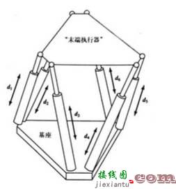 工业机器人的结构、驱动及控制系统  第8张