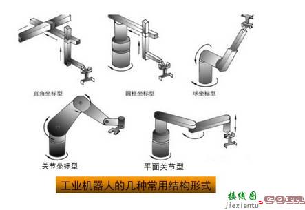 工业机器人的结构、驱动及控制系统  第9张