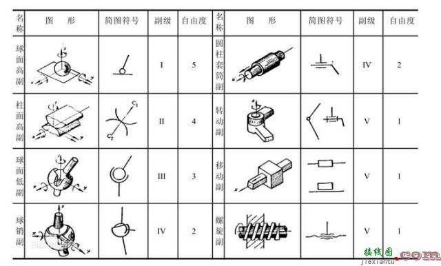 工业机器人的结构、驱动及控制系统  第10张