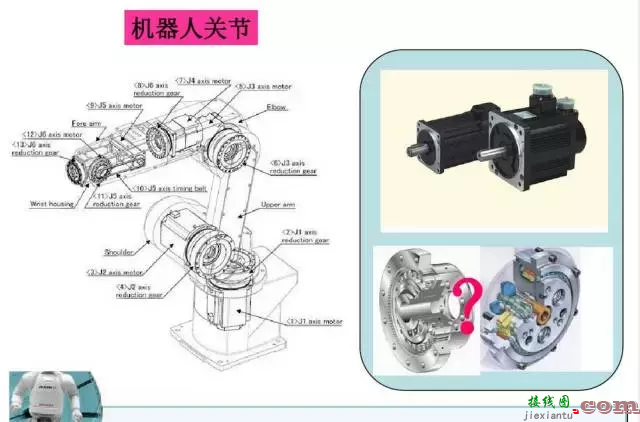 工业机器人的主要技术参数及控制技术  第4张