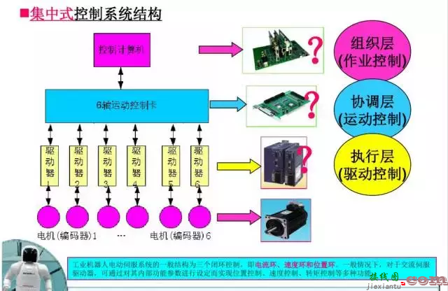 工业机器人的主要技术参数及控制技术  第6张