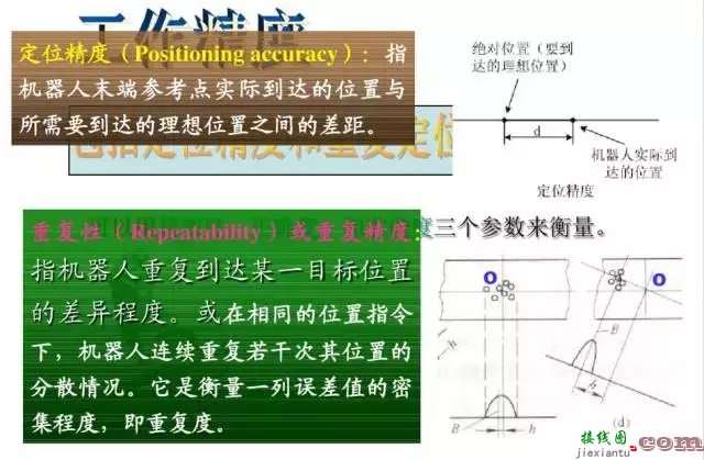 工业机器人的主要技术参数及控制技术  第17张