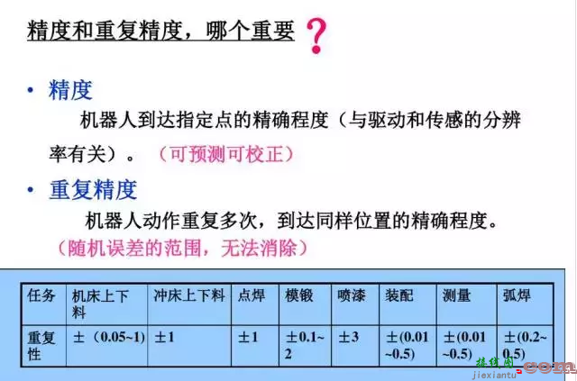 工业机器人的主要技术参数及控制技术  第18张