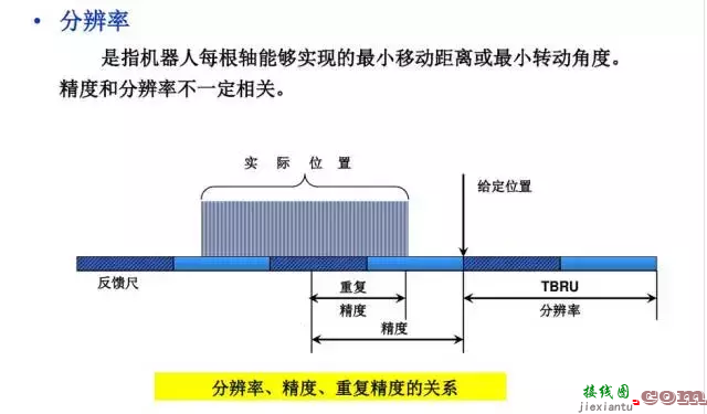 工业机器人的主要技术参数及控制技术  第19张