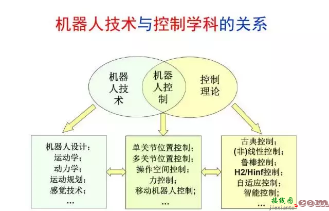 工业机器人的主要技术参数及控制技术  第22张